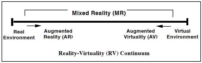 Realidad Aumentada - realidad mixta